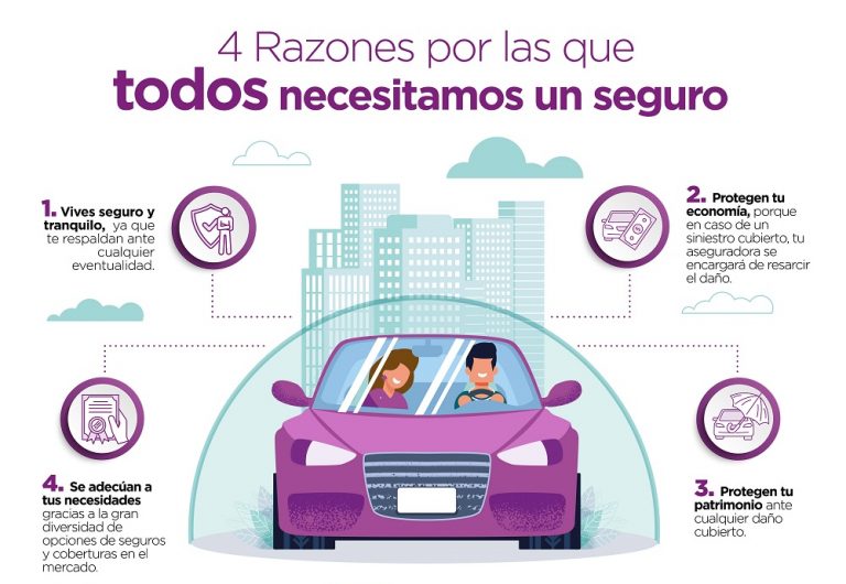 Beneficios del seguro de automóvil 2021 Economía Digital